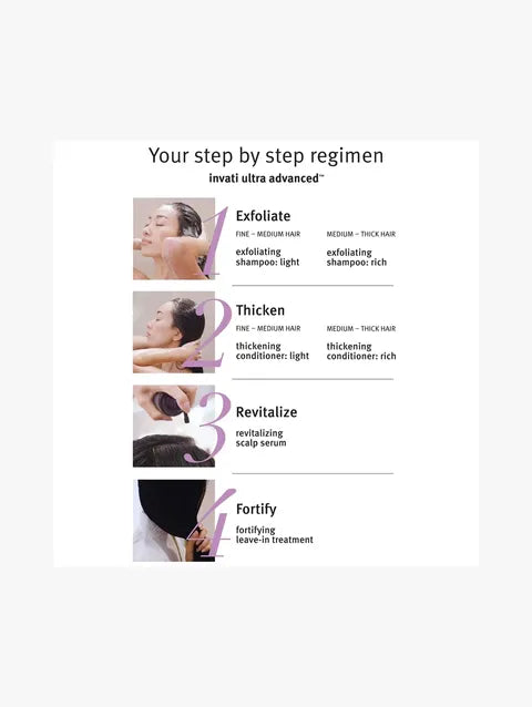 A step-by-step hair treatment regimen chart titled 'Your step by step regimen' with four panels labeled Exfoliate, Thicken, Revitalize, and Fortify, each showing a woman's head and hair and small text instructions. The Invati Ultra Advanced brand name is visible.