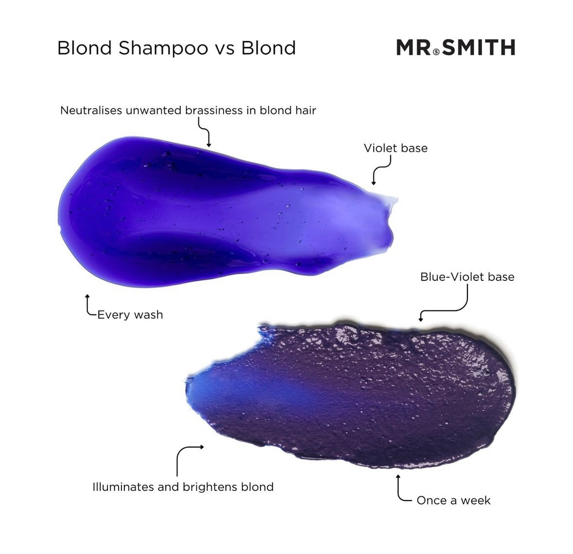Blond Shampoo