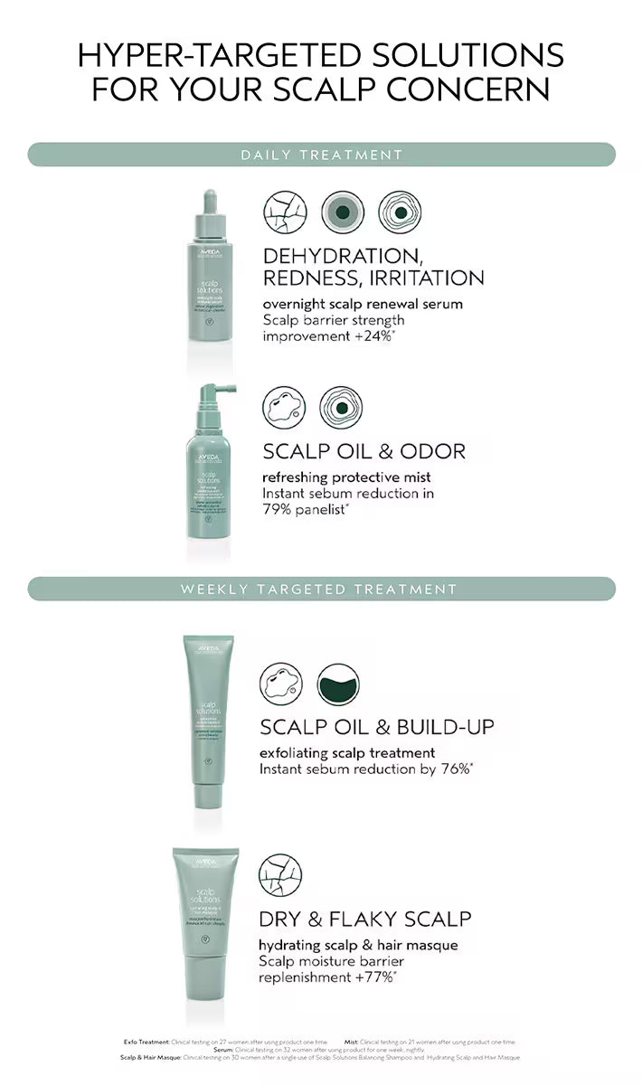 Exfoliating Scalp Treatment
